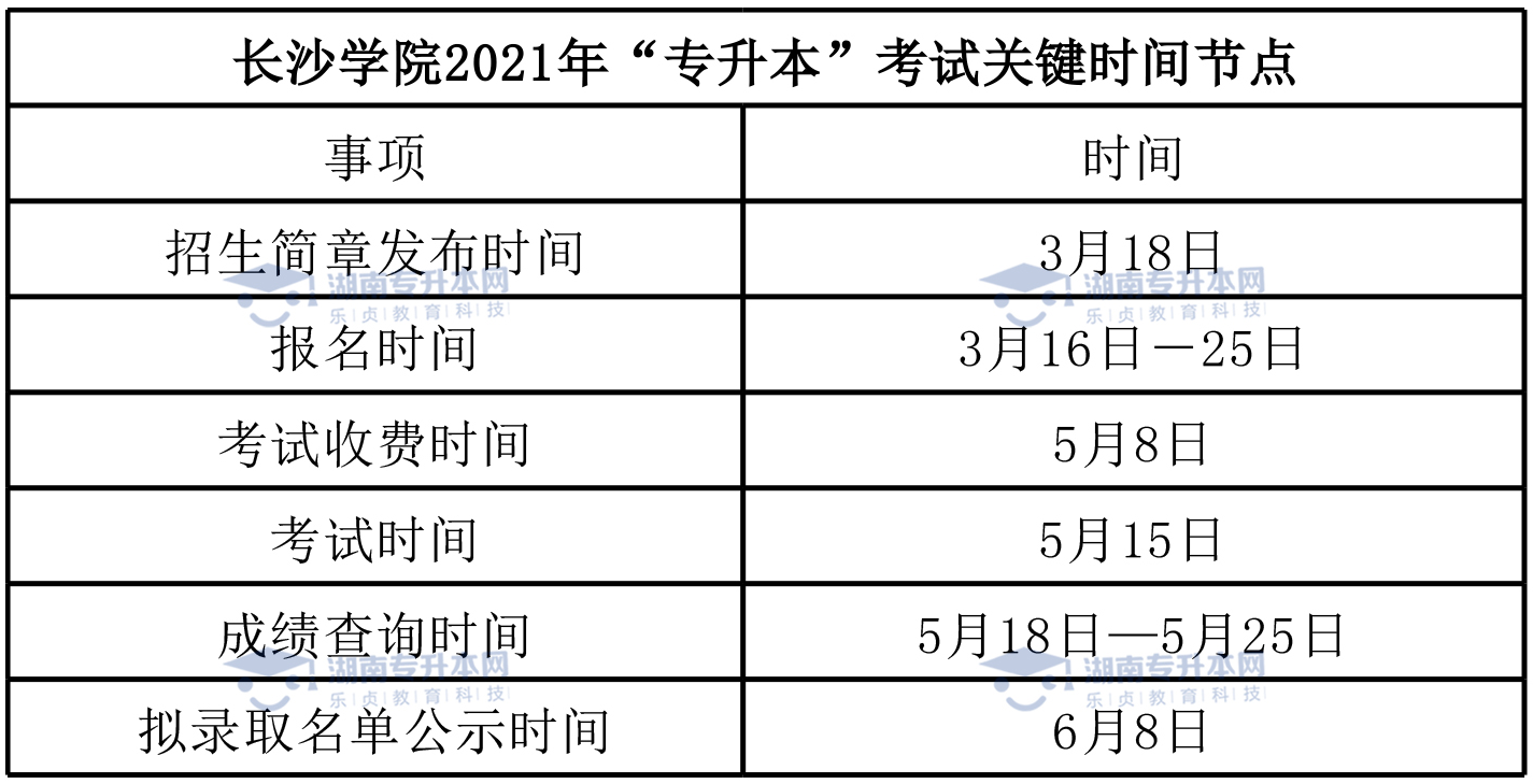 2022年長沙學(xué)院統(tǒng)招專升本報(bào)考指南(圖7)