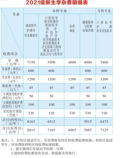 2021年湖南醫(yī)學(xué)院專升本學(xué)費及其他各項收費標準(圖1)