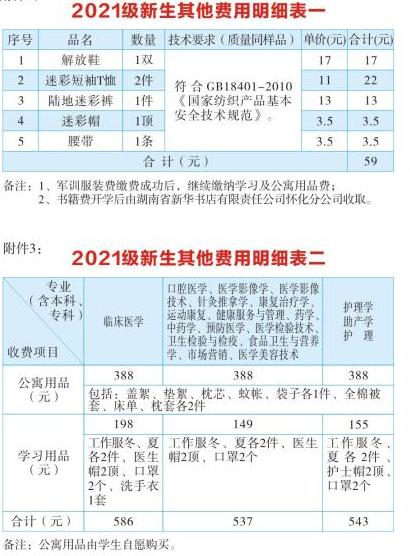 2021年湖南醫(yī)學(xué)院專升本學(xué)費及其他各項收費標準(圖2)