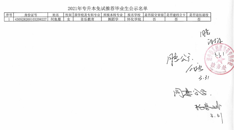 2021年湘中幼兒師范高等?？茖W(xué)校專升本免試推薦畢業(yè)生名單(圖1)