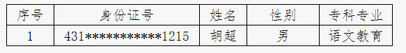 2021年湖南幼兒師范高等專科學校專升本應征入伍退役畢業(yè)生名單(圖1)