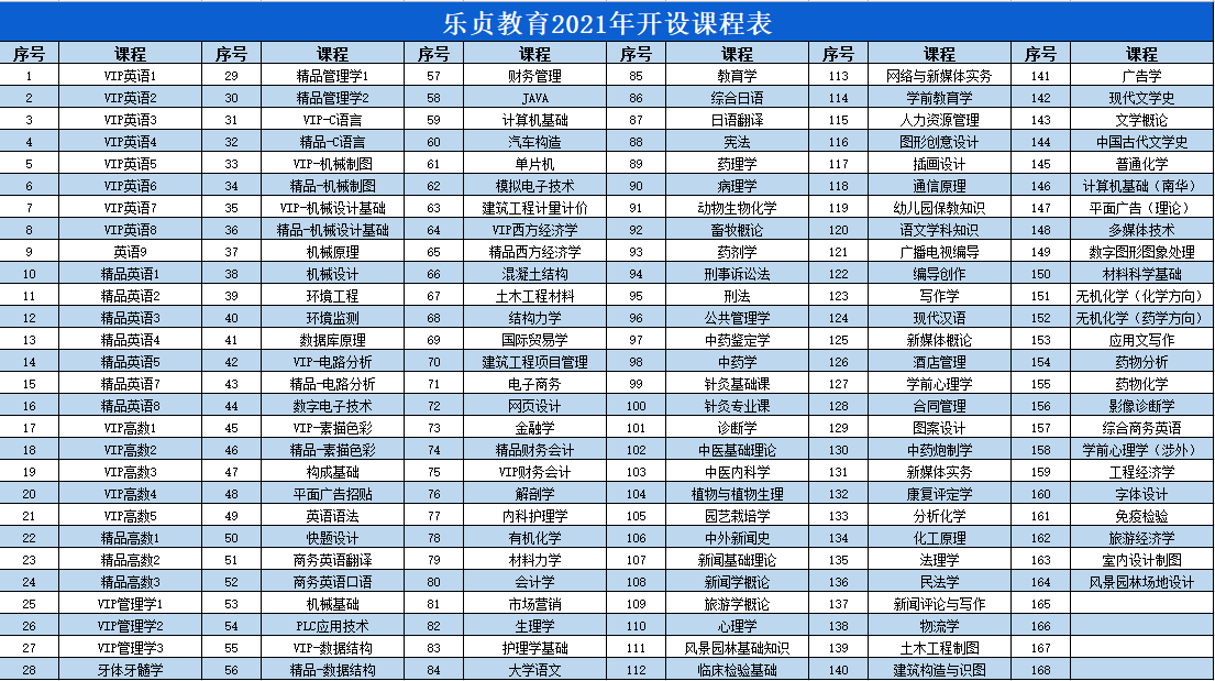 2022年湖南專升本錄取率較低！(圖1)