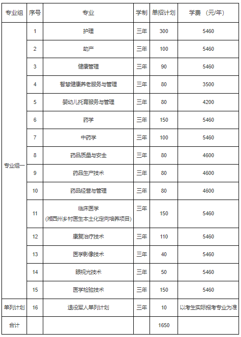 益陽醫(yī)學(xué)高等?？茖W(xué)校2022年單獨(dú)招生章程(圖1)