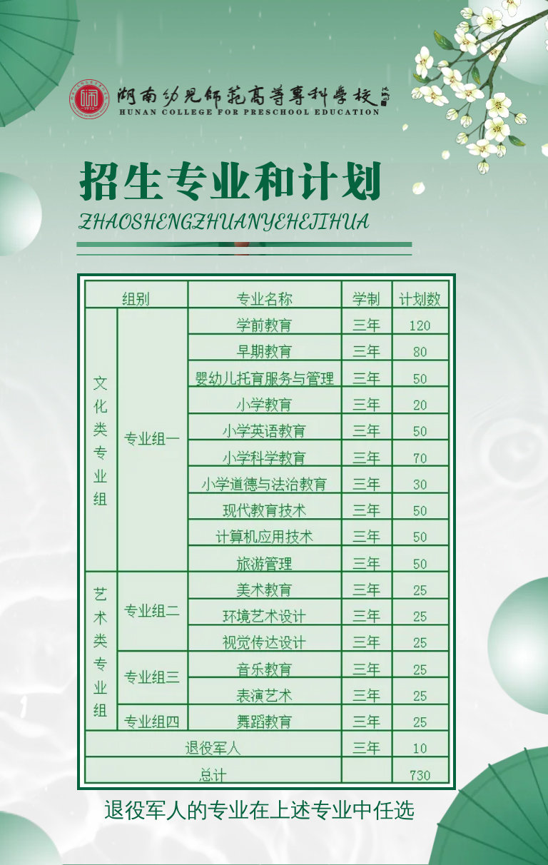 湖南幼兒師范高等?？茖W(xué)校2022年單獨招生簡章(圖4)