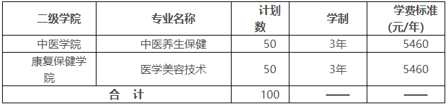 湖南中醫(yī)藥高等?？茖W(xué)校2022年單獨(dú)招生章程(圖2)