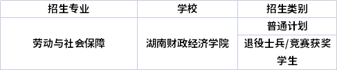 專(zhuān)業(yè)招生院校