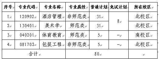 招生計劃、招生專業(yè)