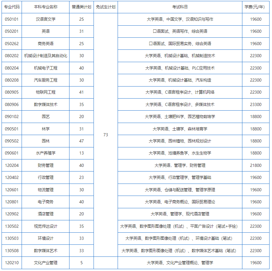 招生計(jì)劃、考試科目、學(xué)費(fèi)標(biāo)準(zhǔn)