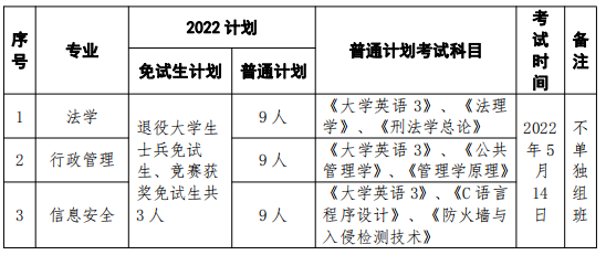 招生專業(yè)、計劃人數(shù)與考試科目