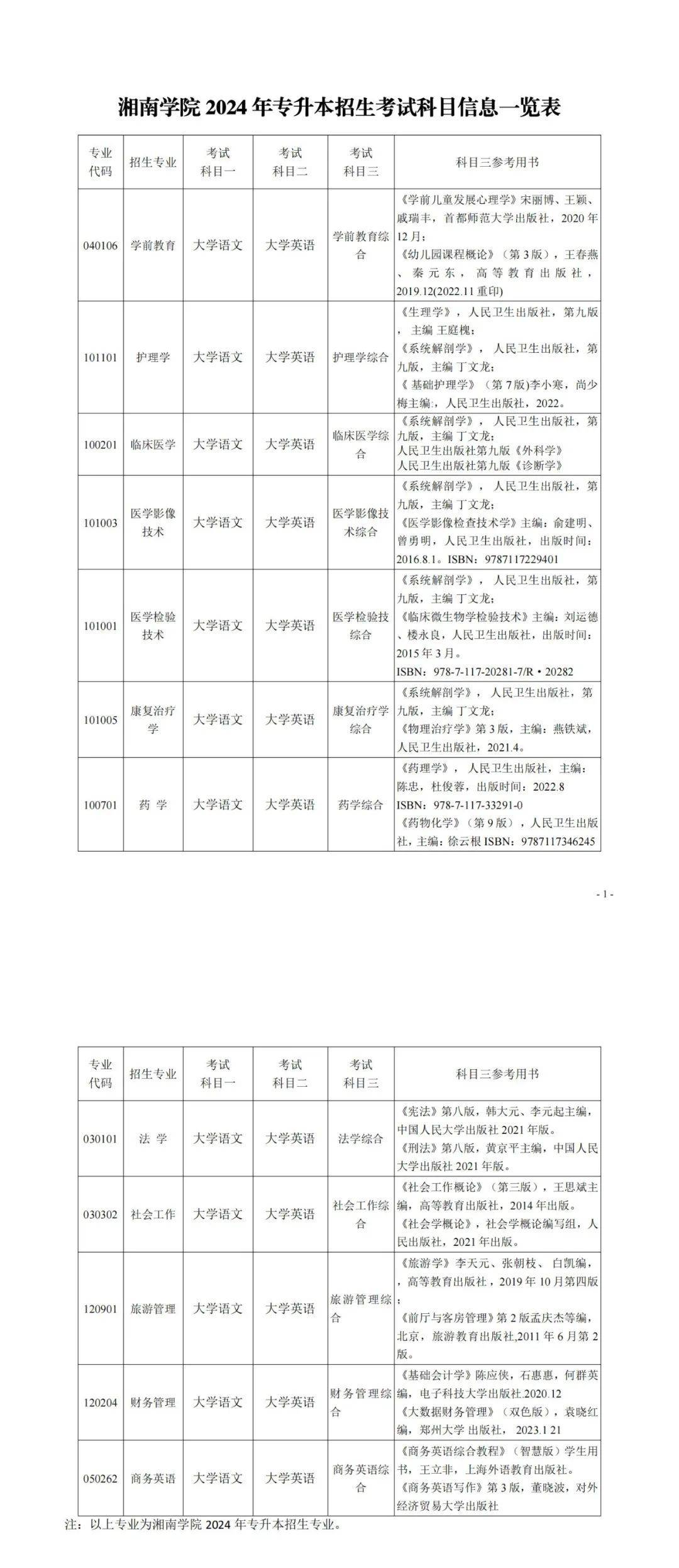 湘南學院及湖南中醫(yī)藥大學專業(yè)課升本考試參考教材匯總(圖1)