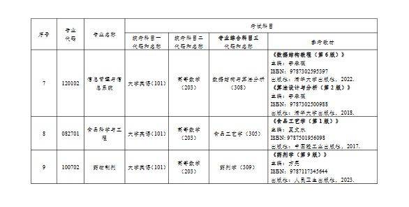 湘南學院及湖南中醫(yī)藥大學專業(yè)課升本考試參考教材匯總(圖30)