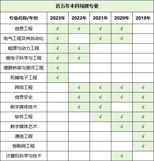 湖南專升本哪些專業(yè)好就業(yè)，這些數(shù)據(jù)你一定要看！(圖1)