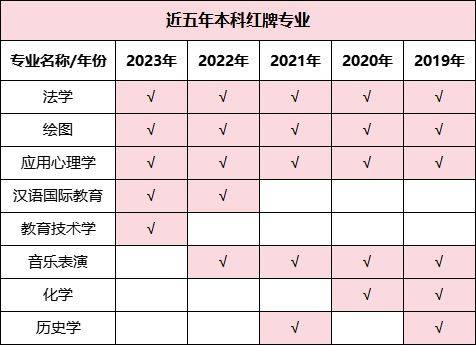湖南專升本哪些專業(yè)好就業(yè)，這些數(shù)據(jù)你一定要看！(圖3)