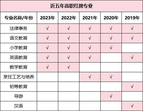 湖南專升本哪些專業(yè)好就業(yè)，這些數(shù)據(jù)你一定要看！(圖4)