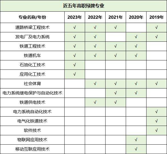湖南專升本哪些專業(yè)好就業(yè)，這些數(shù)據(jù)你一定要看！(圖2)