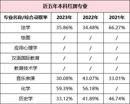 湖南專升本哪些專業(yè)好就業(yè)，這些數(shù)據(jù)你一定要看！(圖6)