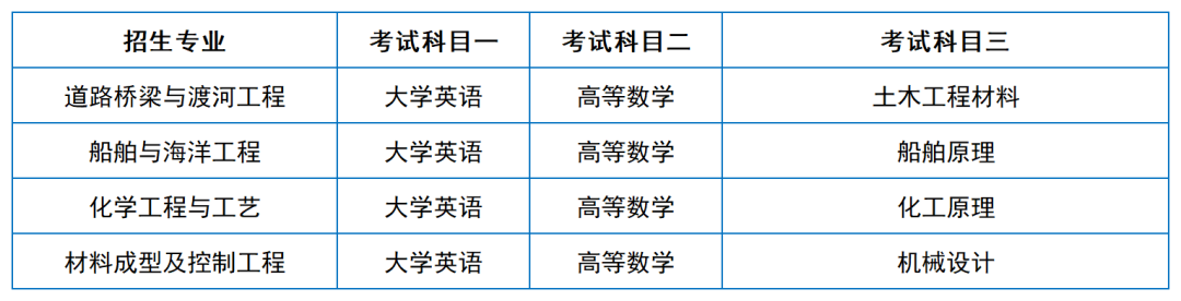 2024年湖南專升本院?？荚嚳颇亢涂季V匯總（11所院校已公布考綱或參考書）(圖2)