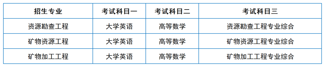 2024年湖南專升本院?？荚嚳颇亢涂季V匯總（11所院校已公布考綱或參考書）(圖6)