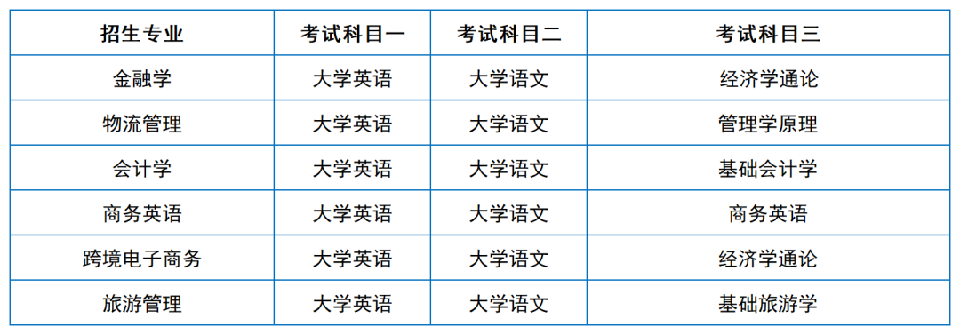 2024年湖南專升本院校考試科目和考綱匯總（11所院校已公布考綱或參考書）(圖10)