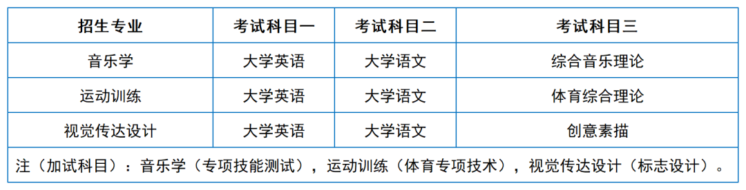 2024年湖南專升本院?？荚嚳颇亢涂季V匯總（11所院校已公布考綱或參考書）(圖12)