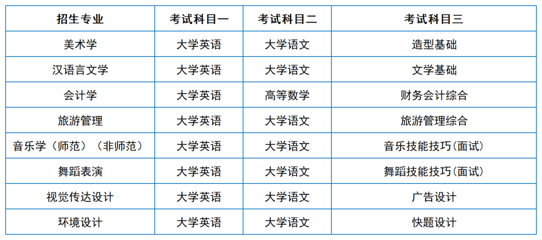 2024年湖南專升本院?？荚嚳颇亢涂季V匯總（11所院校已公布考綱或參考書）(圖13)