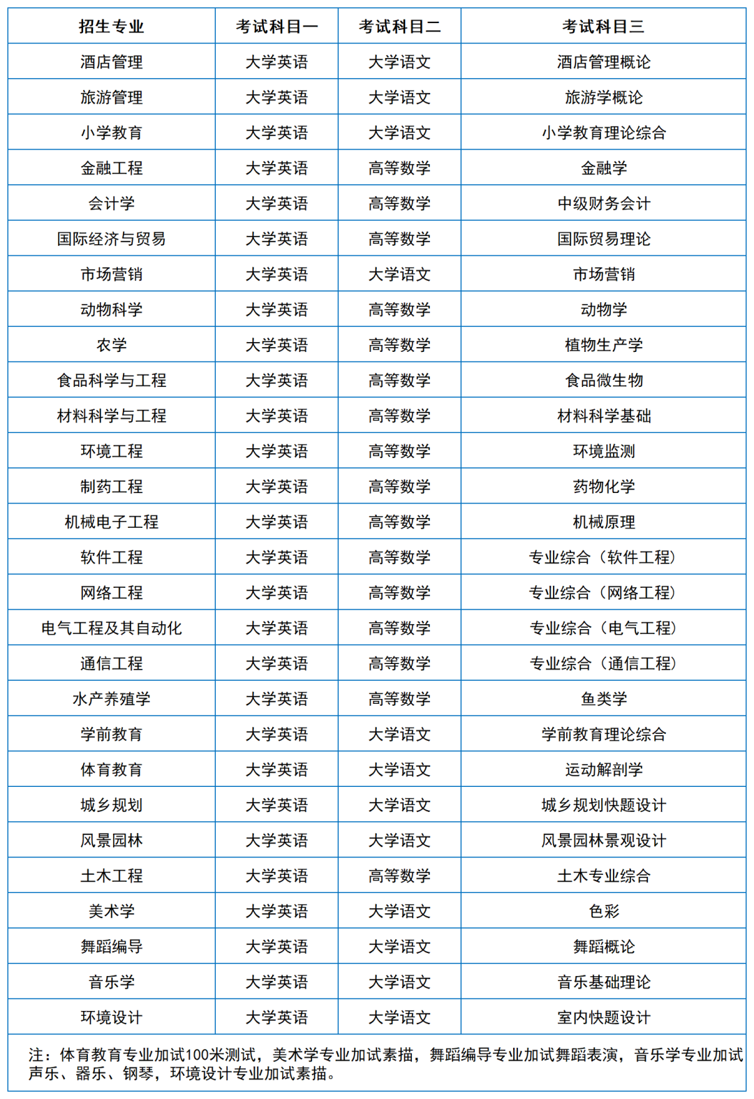 2024年湖南專升本院?？荚嚳颇亢涂季V匯總（11所院校已公布考綱或參考書）(圖14)