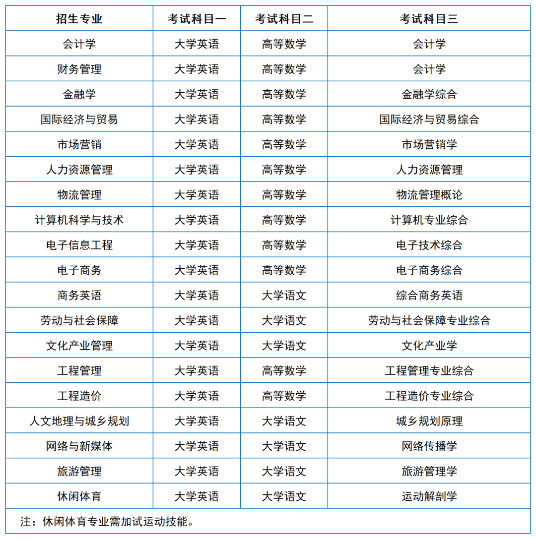 2024年湖南專升本院?？荚嚳颇亢涂季V匯總（11所院校已公布考綱或參考書）(圖18)
