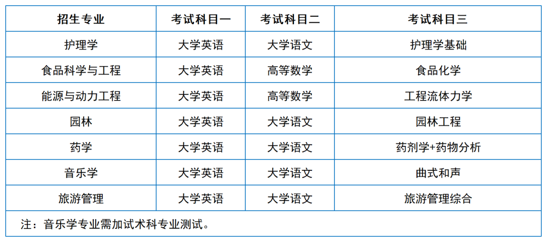 2024年湖南專升本院?？荚嚳颇亢涂季V匯總（11所院校已公布考綱或參考書）(圖19)