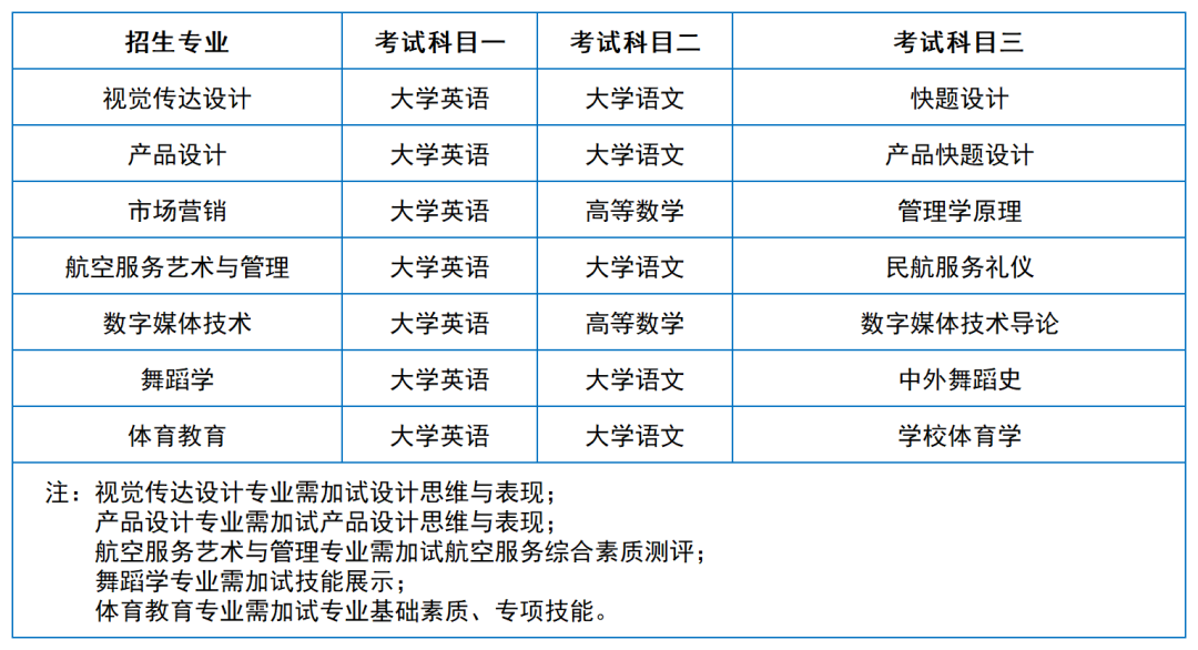 2024年湖南專升本院?？荚嚳颇亢涂季V匯總（11所院校已公布考綱或參考書）(圖21)