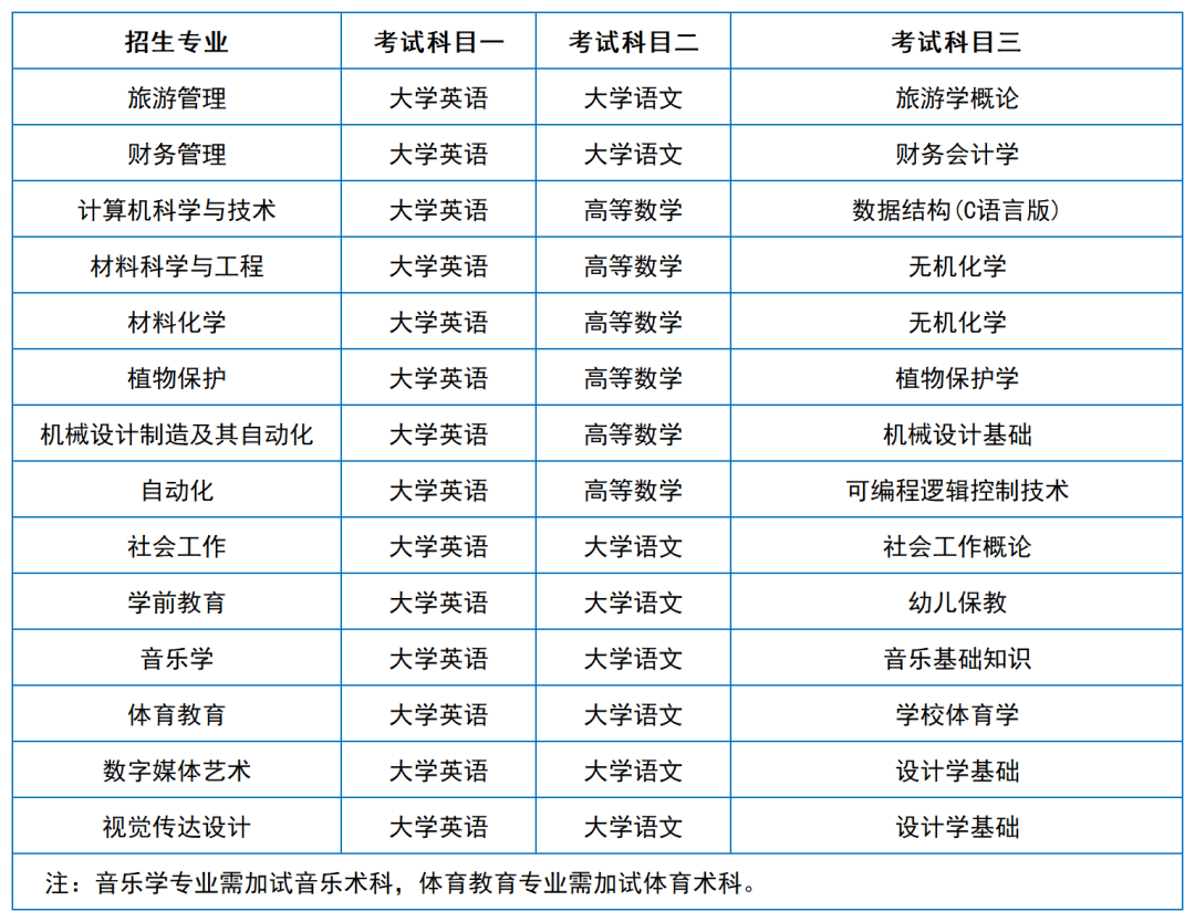 2024年湖南專升本院?？荚嚳颇亢涂季V匯總（11所院校已公布考綱或參考書）(圖23)