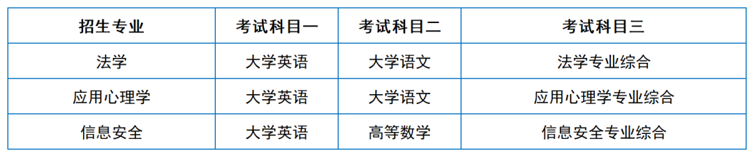 2024年湖南專升本院?？荚嚳颇亢涂季V匯總（11所院校已公布考綱或參考書）(圖25)