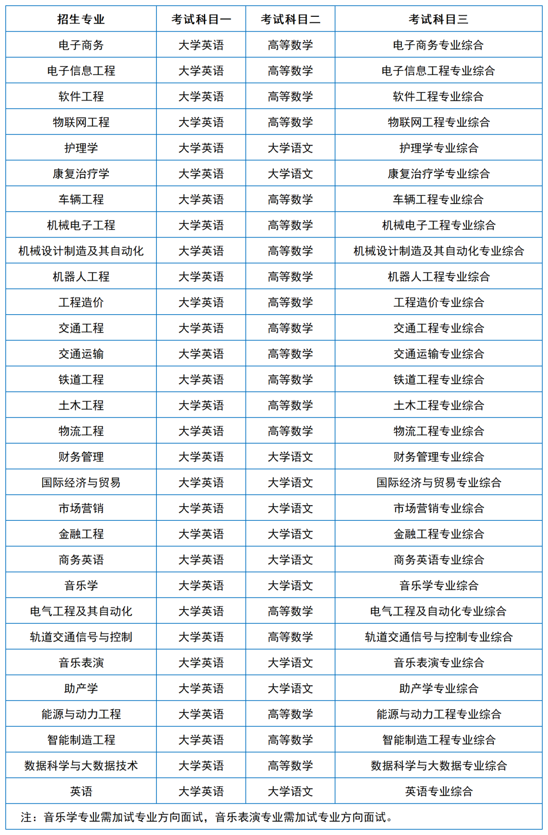 2024年湖南專升本院?？荚嚳颇亢涂季V匯總（11所院校已公布考綱或參考書）(圖31)