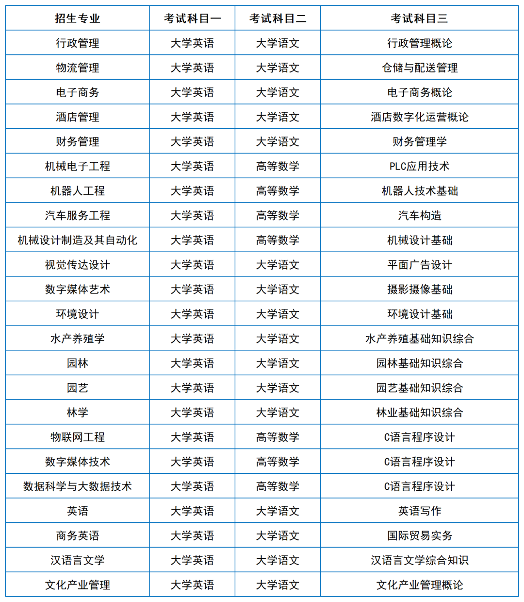 2024年湖南專升本院?？荚嚳颇亢涂季V匯總（11所院校已公布考綱或參考書）(圖32)