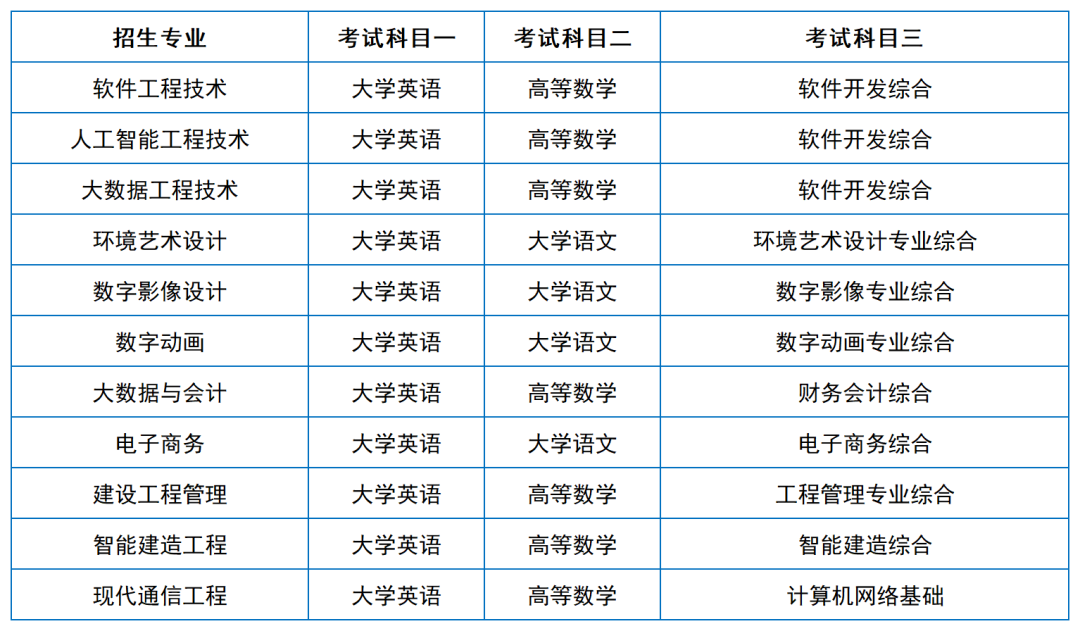 2024年湖南專升本院?？荚嚳颇亢涂季V匯總（11所院校已公布考綱或參考書）(圖35)