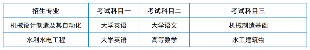 2024年湖南專升本院?？荚嚳颇亢涂季V匯總（11所院校已公布考綱或參考書）(圖38)