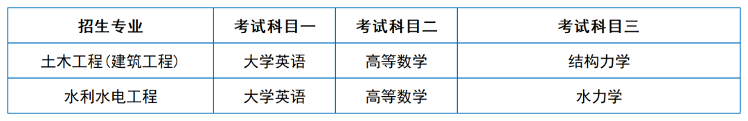 2024年湖南專升本院?？荚嚳颇亢涂季V匯總（11所院校已公布考綱或參考書）(圖37)