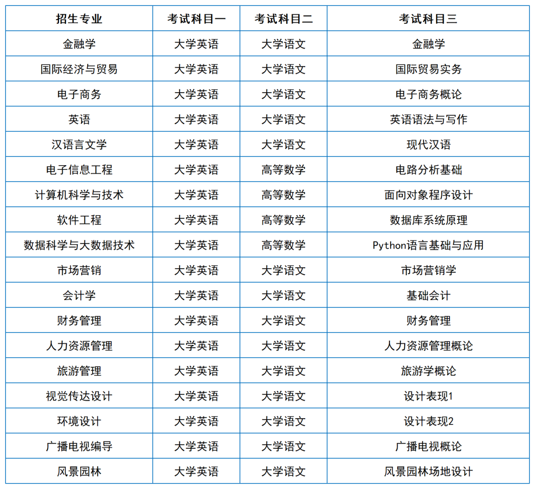 2024年湖南專升本院?？荚嚳颇亢涂季V匯總（11所院校已公布考綱或參考書）(圖39)