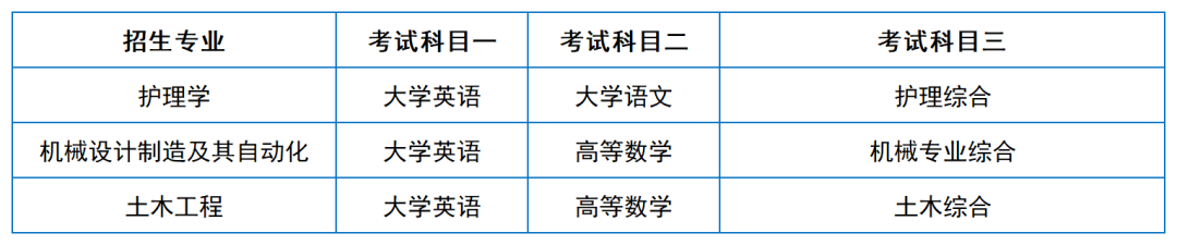 2024年湖南專升本院?？荚嚳颇亢涂季V匯總（11所院校已公布考綱或參考書）(圖41)