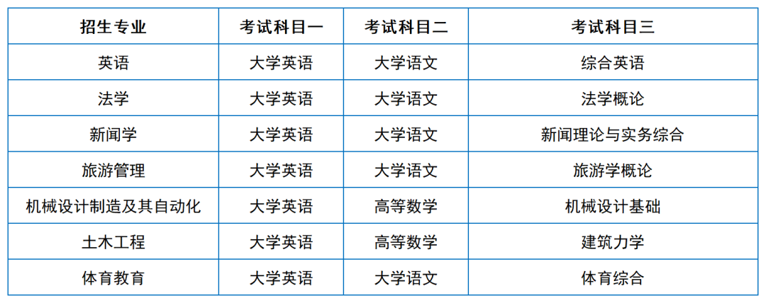 2024年湖南專升本院?？荚嚳颇亢涂季V匯總（11所院校已公布考綱或參考書）(圖45)