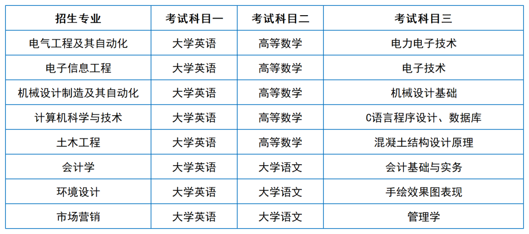 2024年湖南專升本院?？荚嚳颇亢涂季V匯總（11所院校已公布考綱或參考書）(圖48)