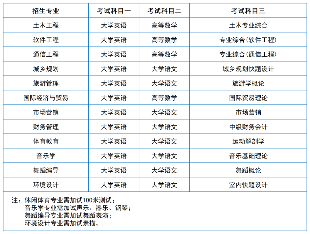 2024年湖南專升本院校考試科目和考綱匯總（11所院校已公布考綱或參考書）(圖47)