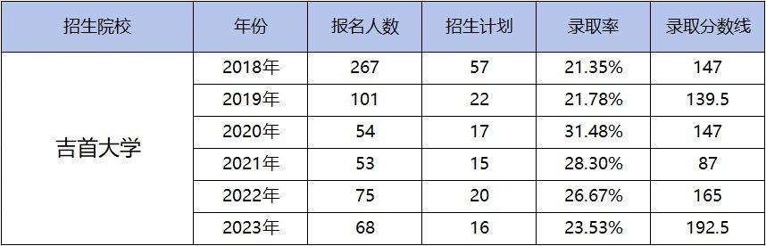 湖南專升本為什么越來(lái)越難考?帶你了解難度飆升的原因！(圖5)