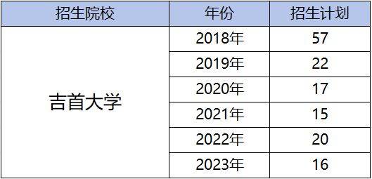 湖南專升本為什么越來(lái)越難考?帶你了解難度飆升的原因！(圖7)