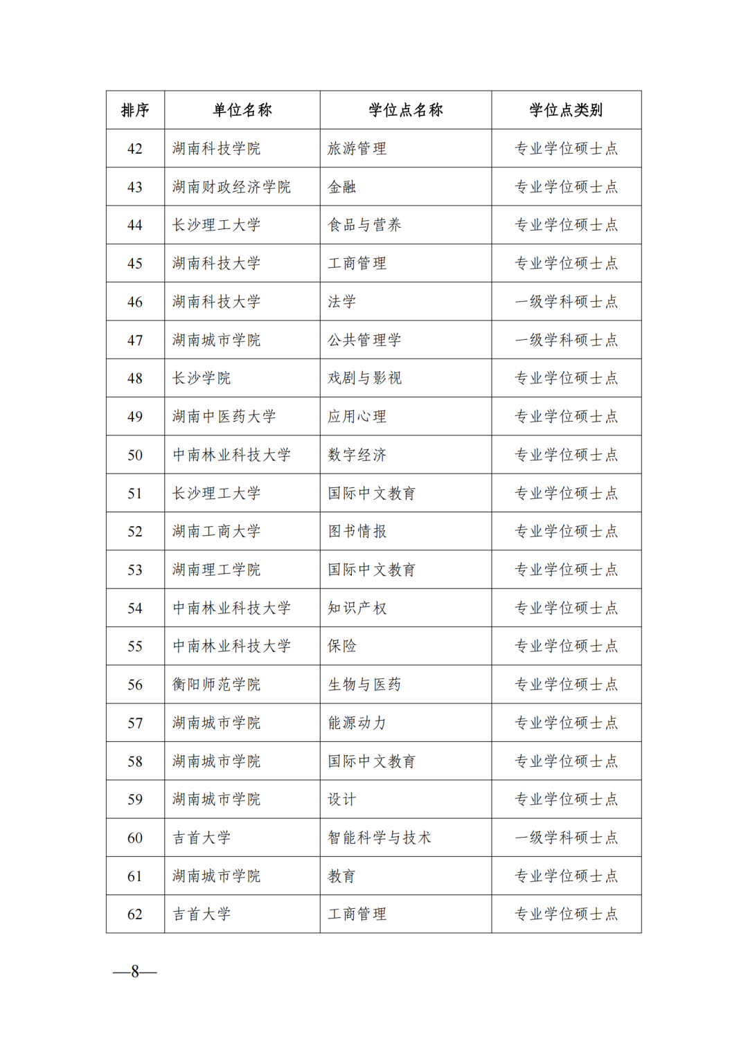 58個(gè)博士點(diǎn)68個(gè)碩士點(diǎn)，湖南公示新增博士碩士學(xué)位擬推薦名單(圖8)