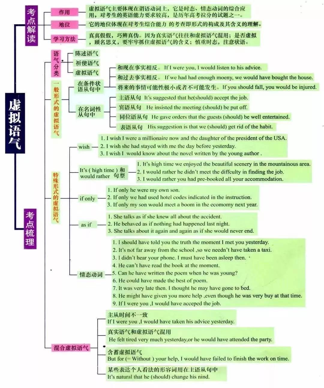 湖南專升本英語語法怎么學(xué)？語法學(xué)習(xí)指南(圖8)