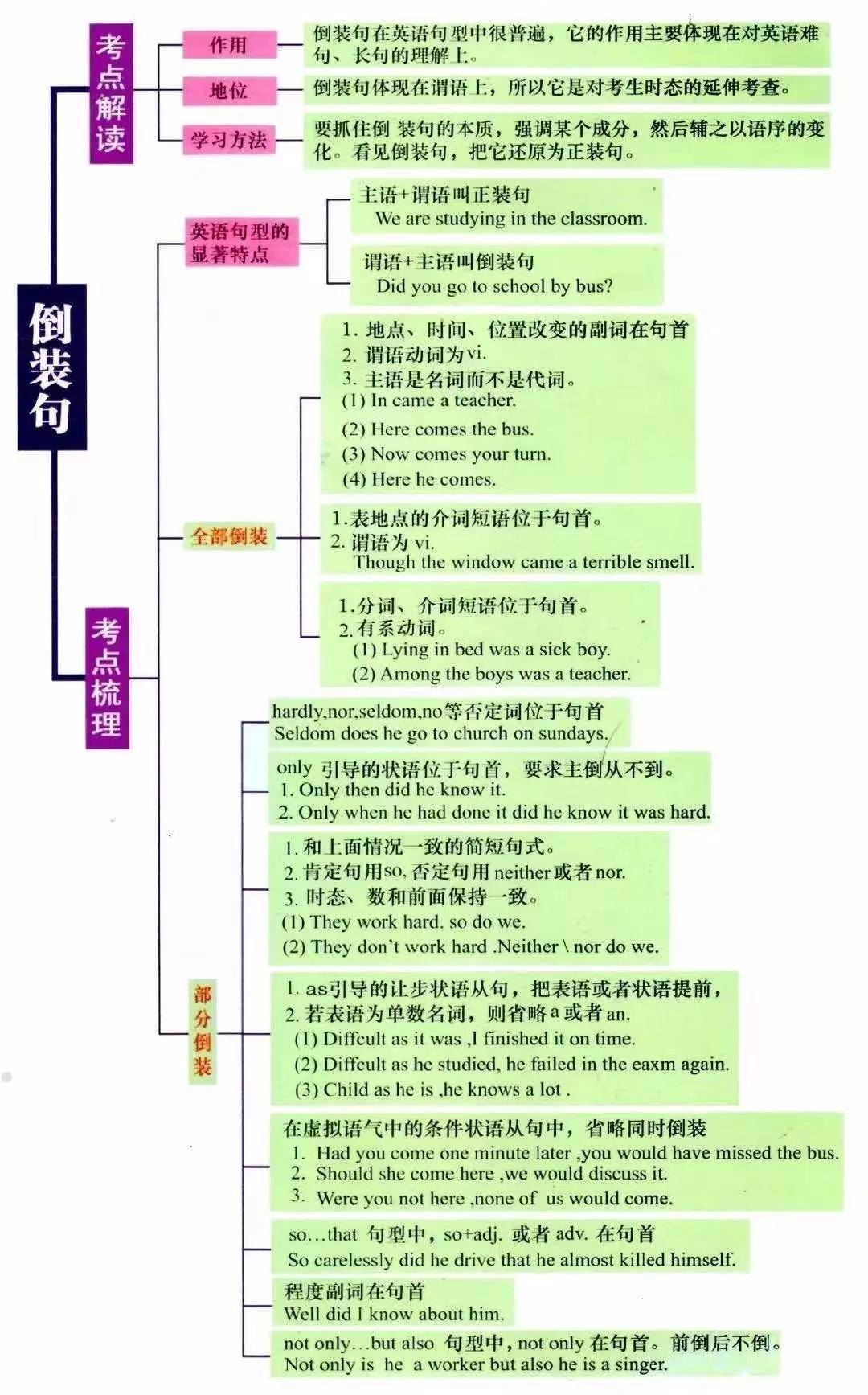 湖南專升本英語語法怎么學(xué)？語法學(xué)習(xí)指南(圖7)