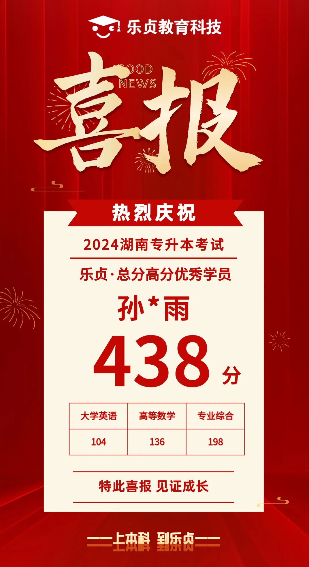 【喜報(bào)】2024屆樂貞高分學(xué)員榜來啦！各位升本人快沾沾喜氣(圖6)