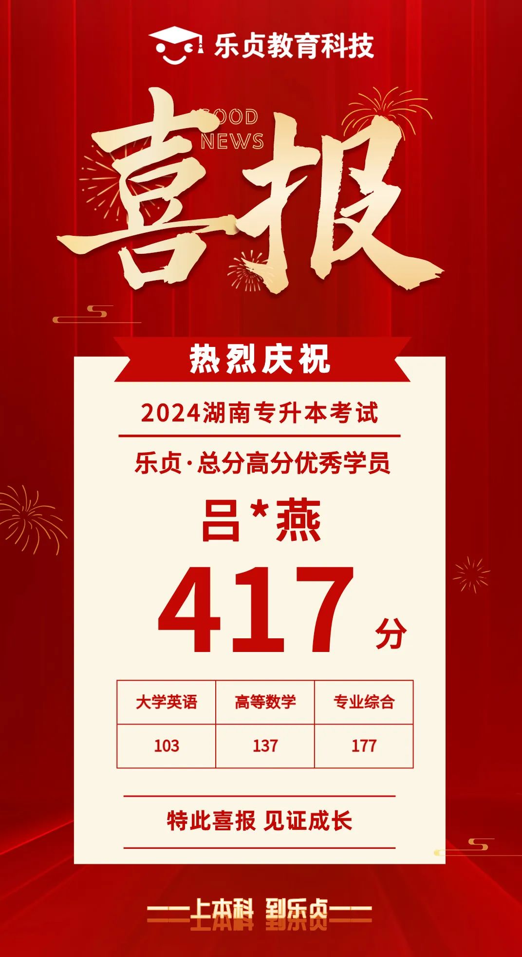 【喜報(bào)】2024屆樂貞高分學(xué)員榜來啦！各位升本人快沾沾喜氣(圖10)