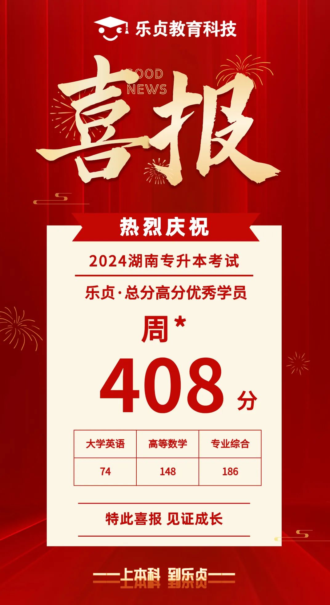 【喜報(bào)】2024屆樂貞高分學(xué)員榜來啦！各位升本人快沾沾喜氣(圖15)