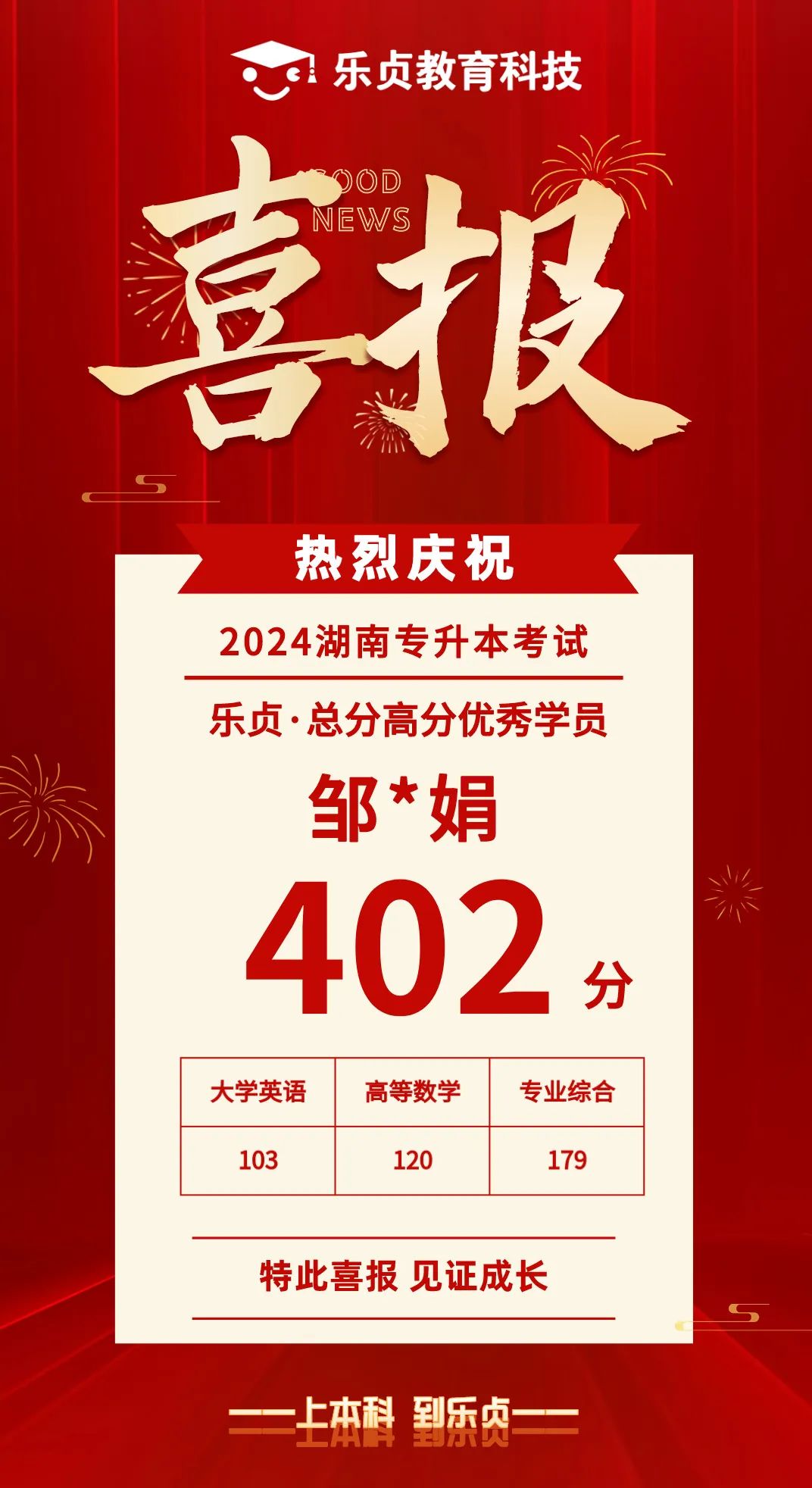 【喜報(bào)】2024屆樂貞高分學(xué)員榜來啦！各位升本人快沾沾喜氣(圖20)